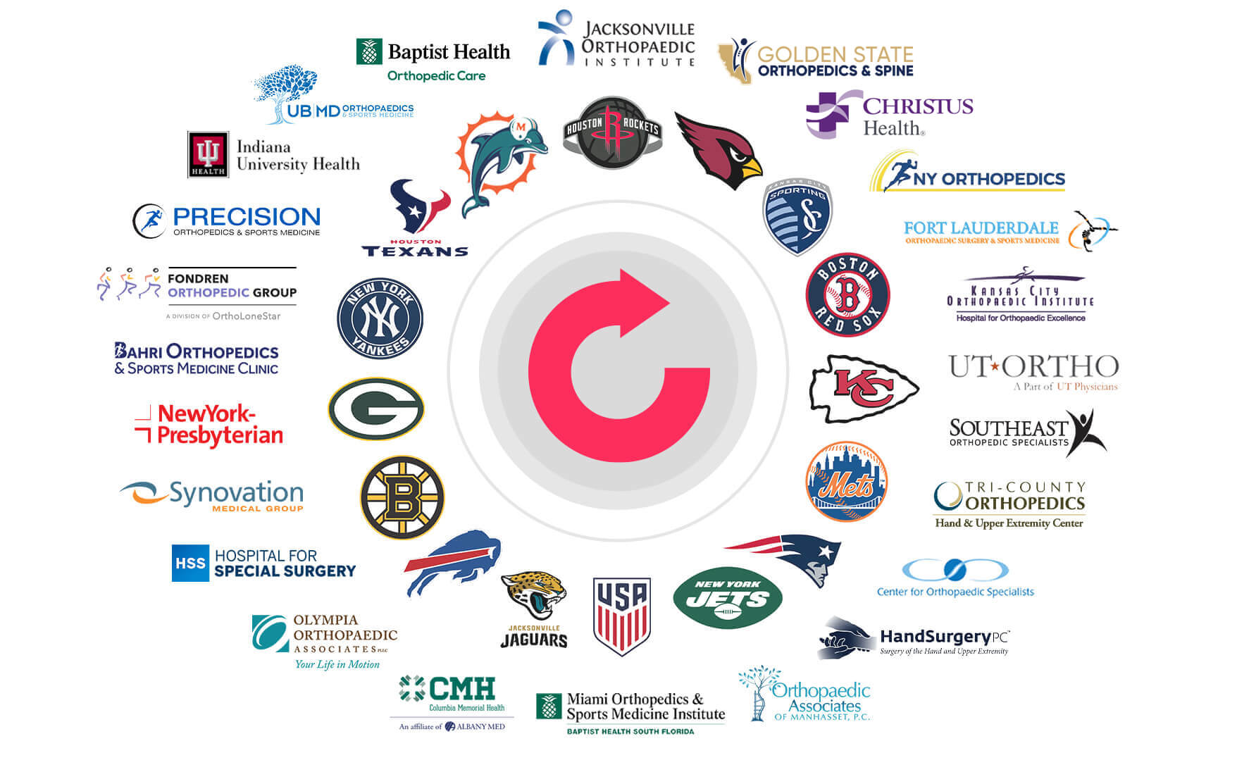 myHealthTrack partner institutions